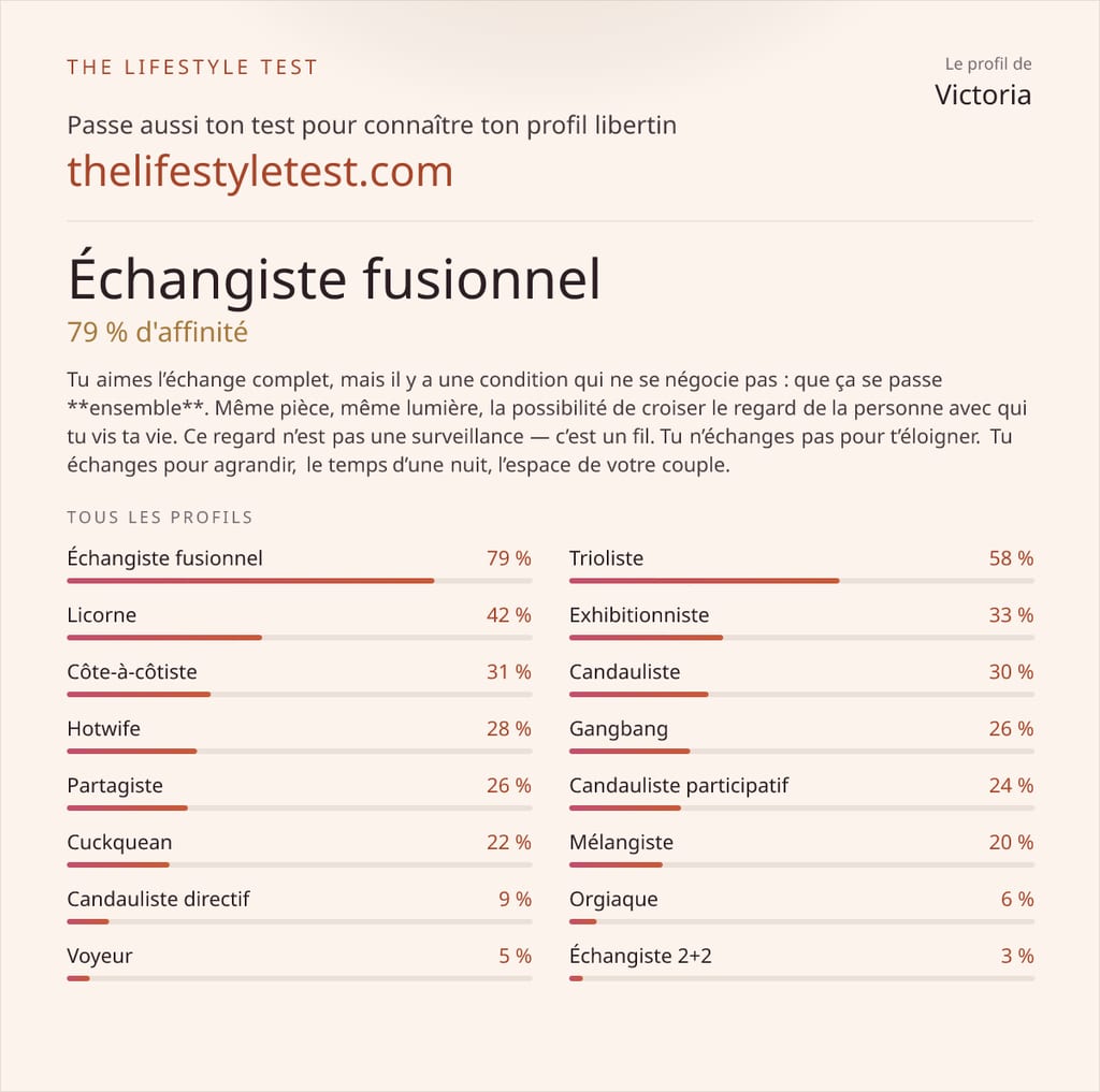 Results card for TheLifestyletest.com lifestyle test showing “Fusion swinger” and 79% affinity for profile Victoria, with a beige compatibility bar chart.